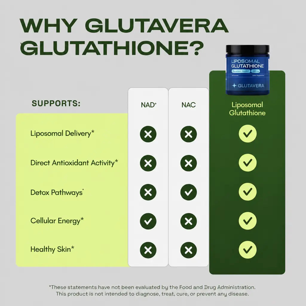 Liposomal Glutathione Capsules